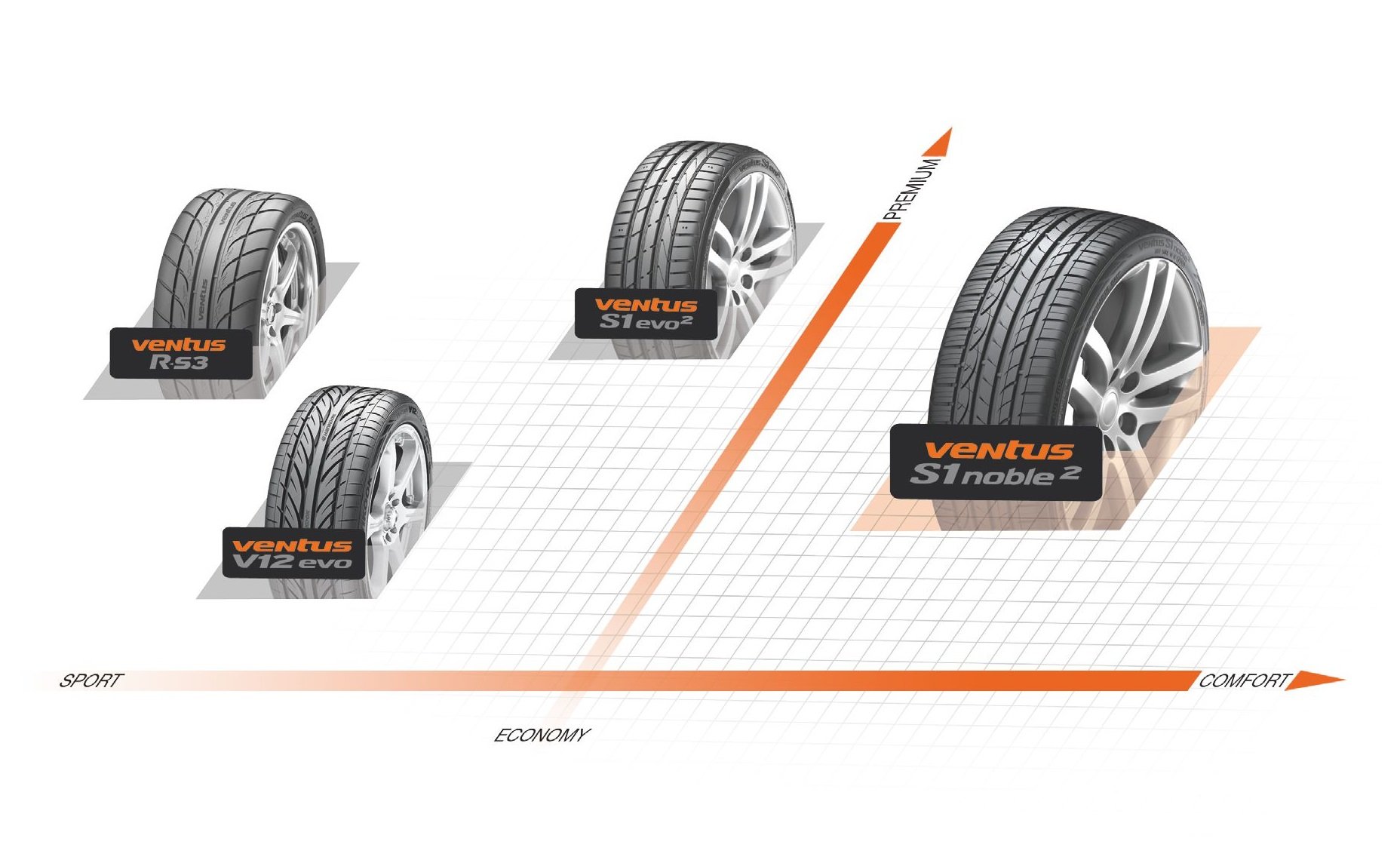 Pneu 235/50 R18 Hankook Ventus V12 Evo2 K120 101Y