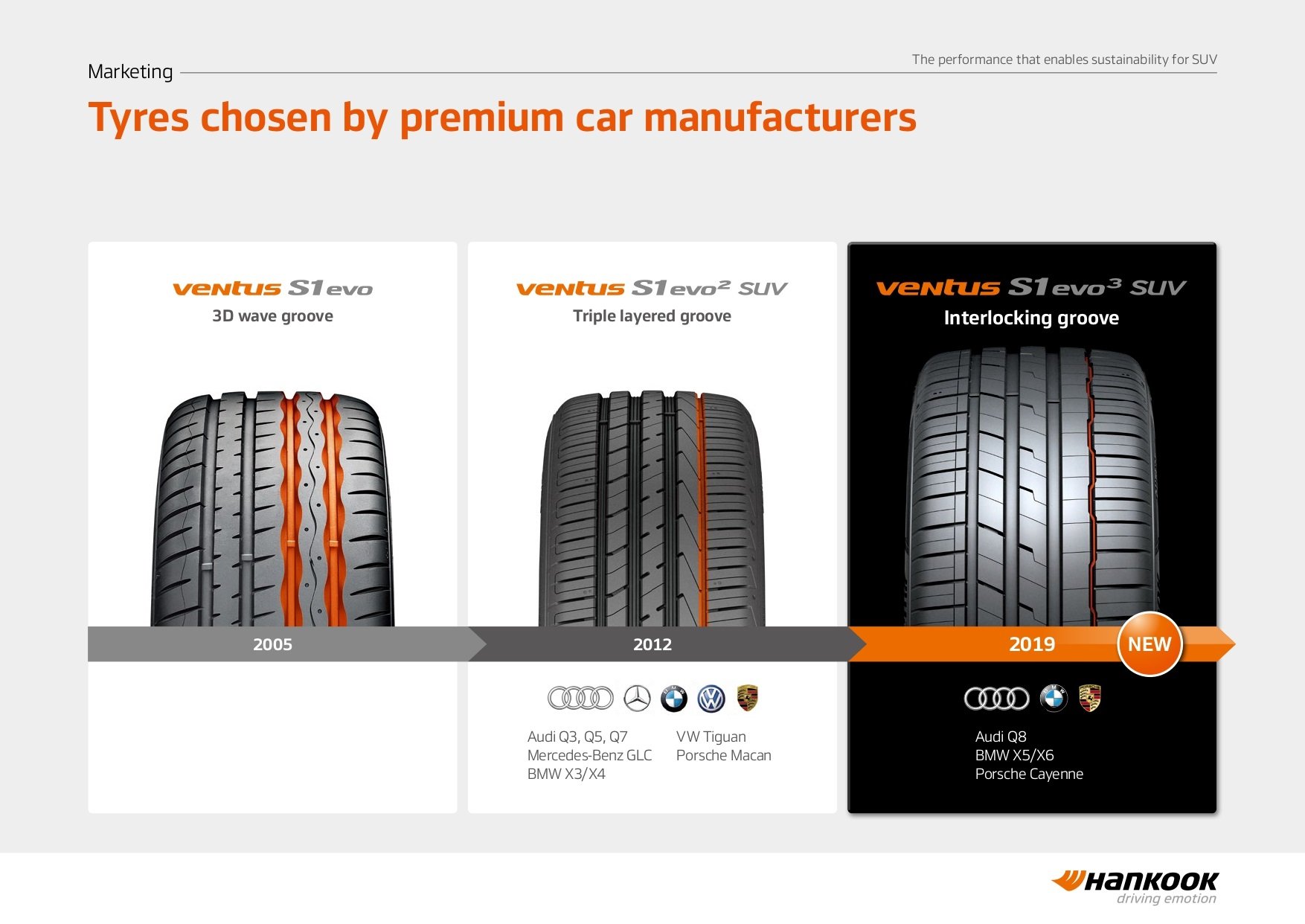 Hankook Ventus S1 Evo2 SUV (K117A) 235/50R19 99V AO